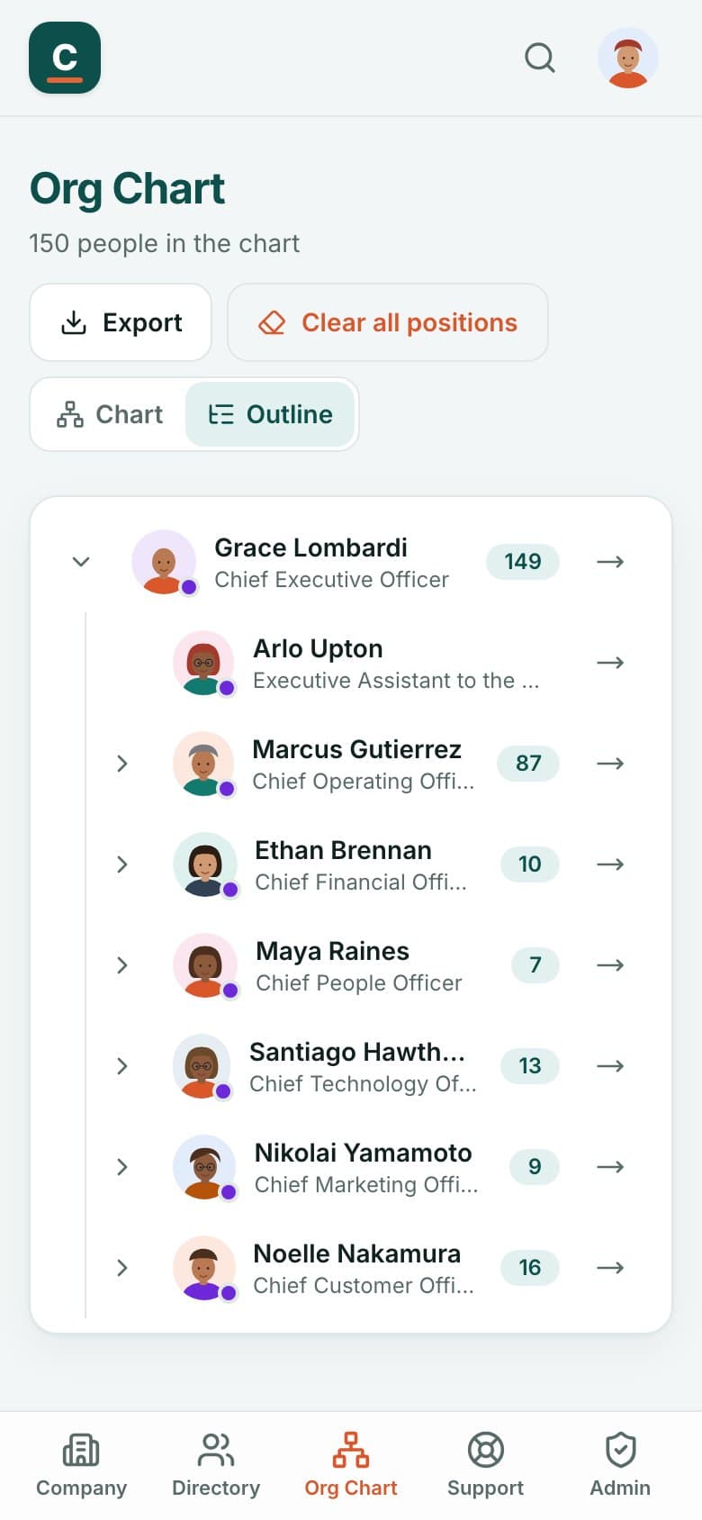 The org chart outline on a phone.